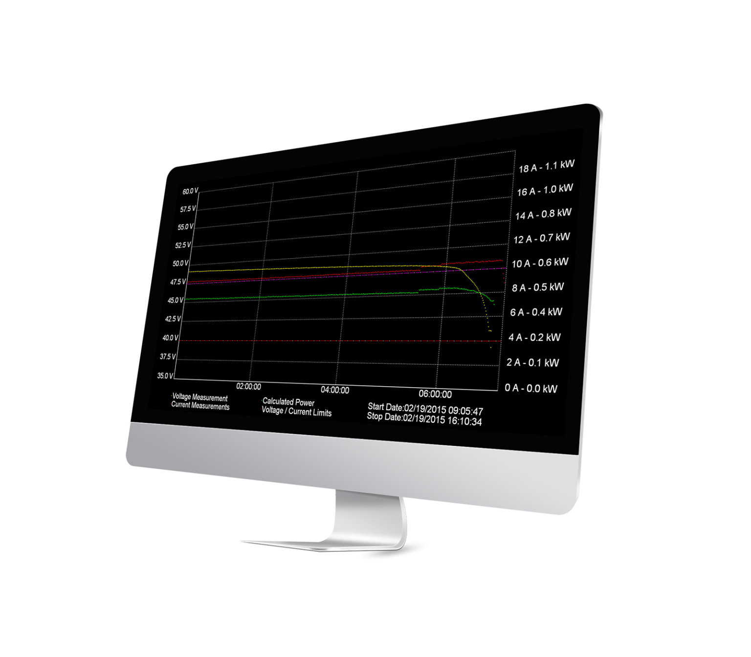 BVM Enterprise Toolkit | Multi-Location Battery Monitoring | BTECH